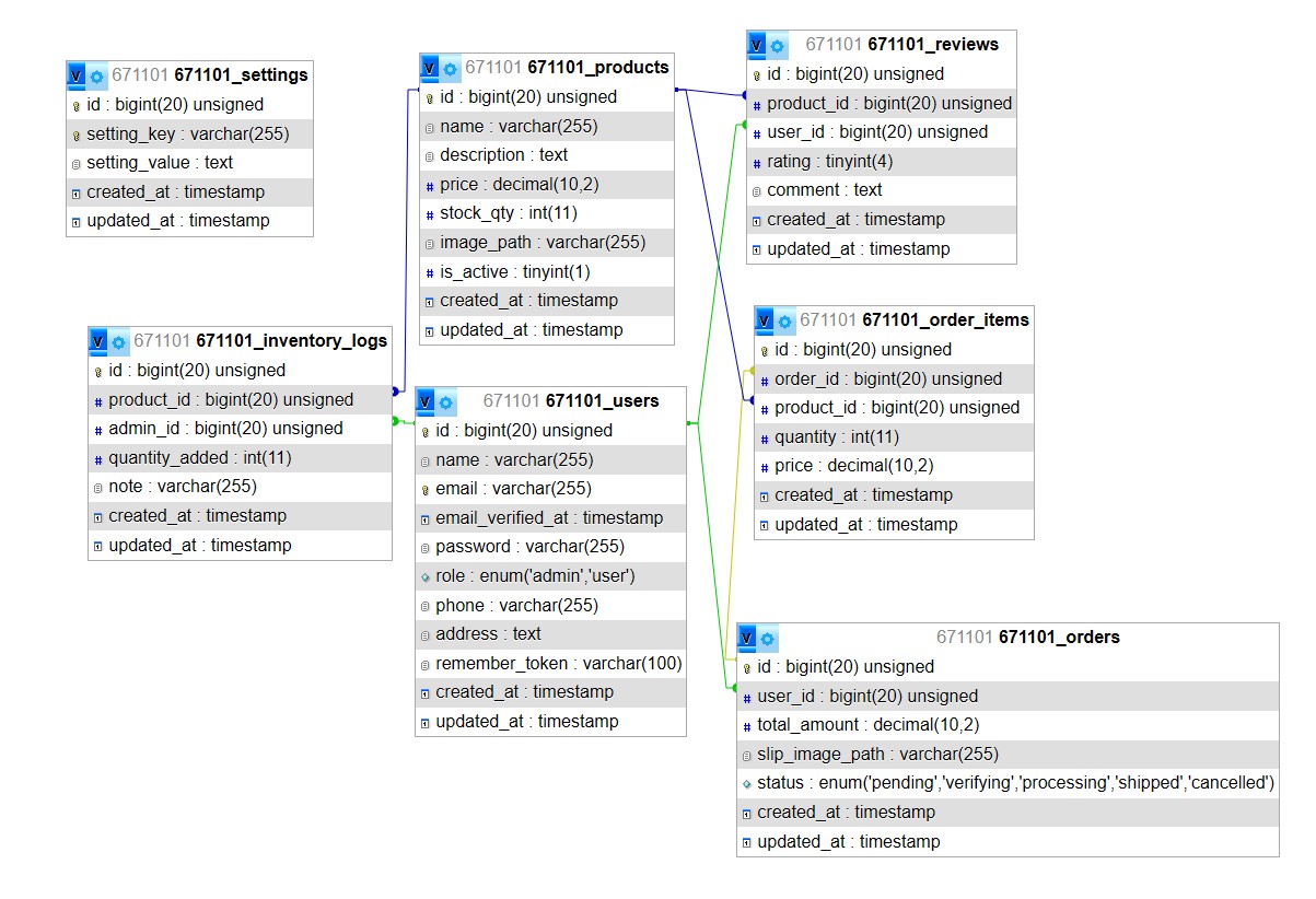 Database Designer Diagram